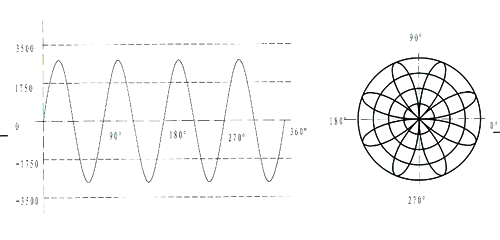 Bonded  magnet